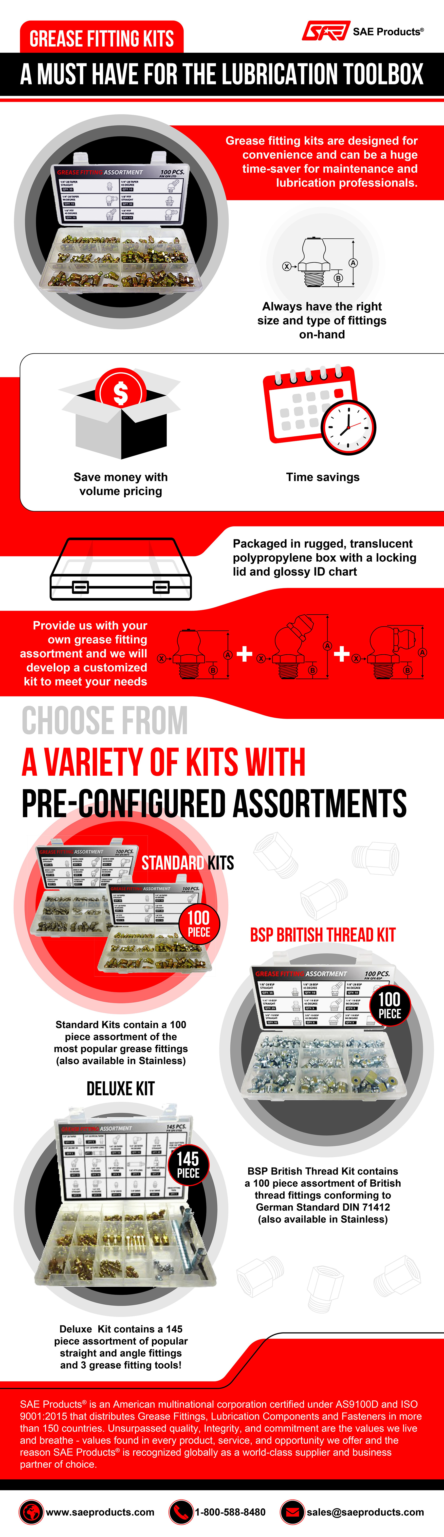 Grease Fitting Kits Infographic
