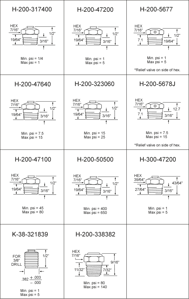 Relief Grease Fittings