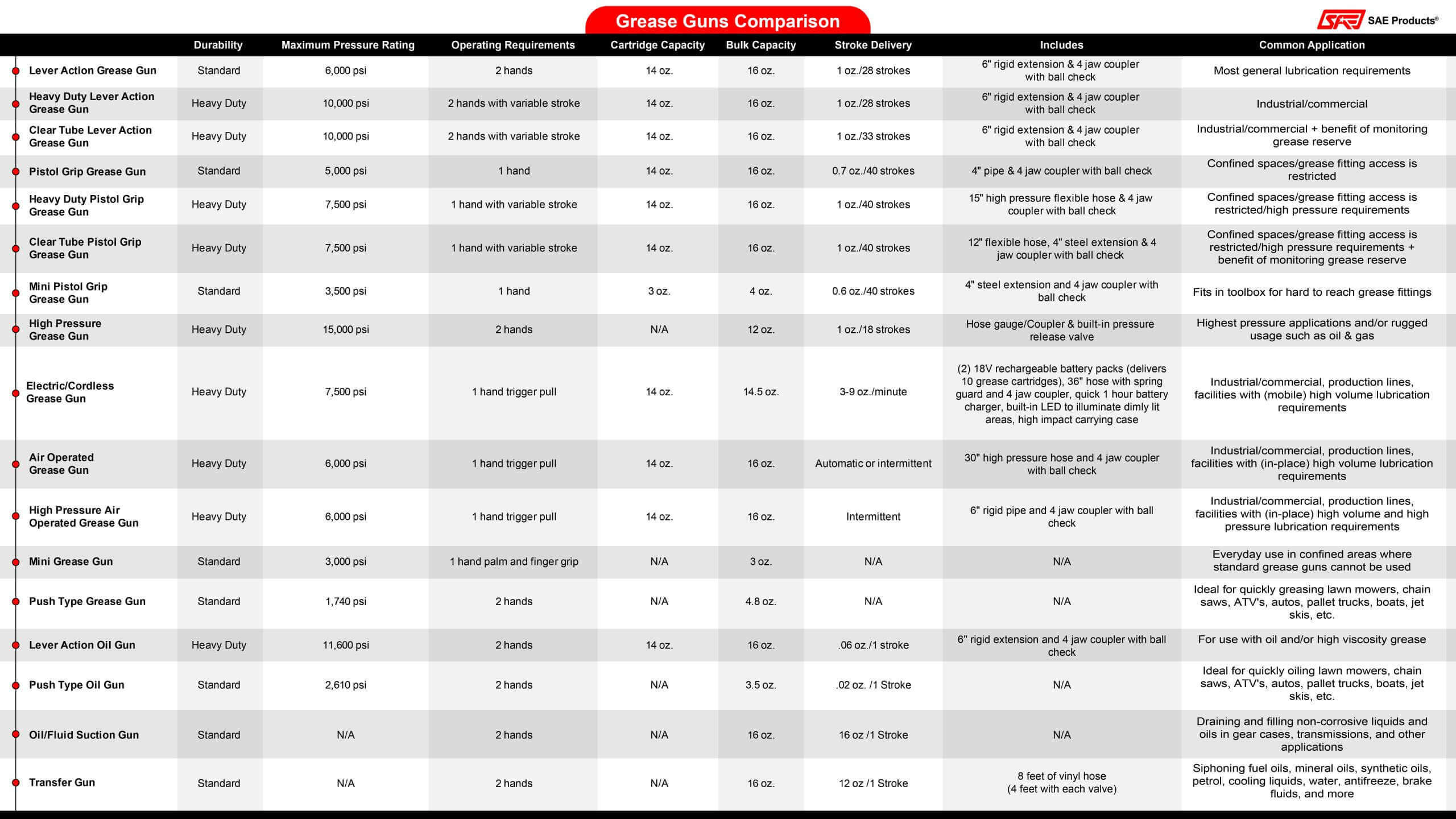Clear Grease Gun Tube w/ Green Caps - SAE Products