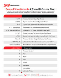 SAE Grease Fittings Symbols & Thread Reference Chart