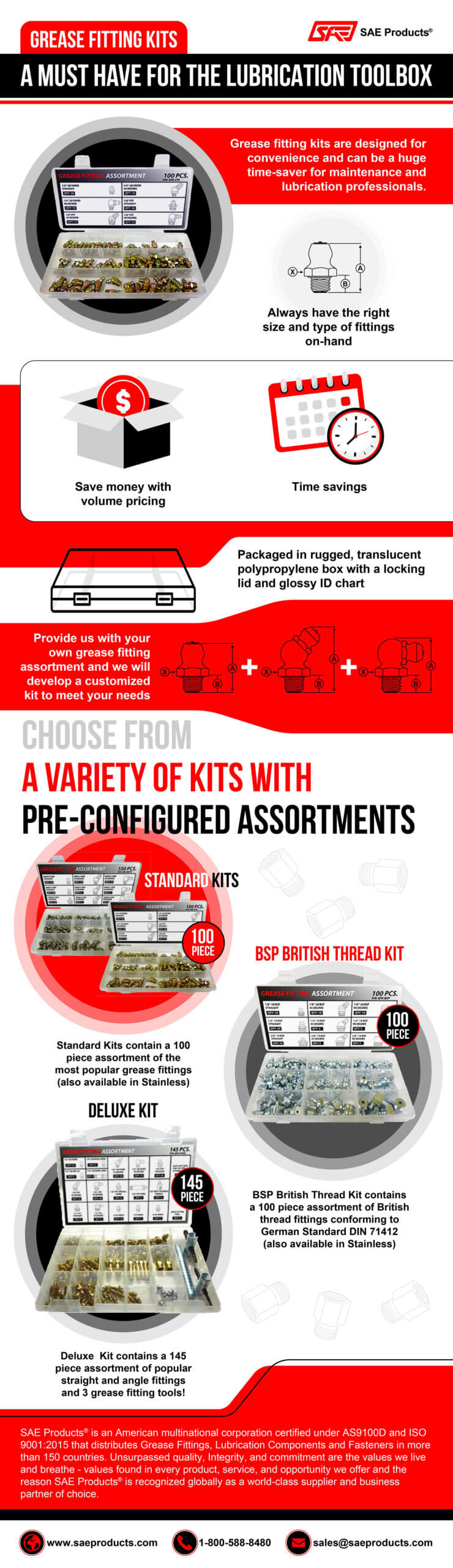 SAE Products Infographic - Grease Fitting Kits