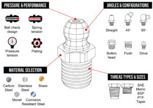 grease fitting exploded diagram