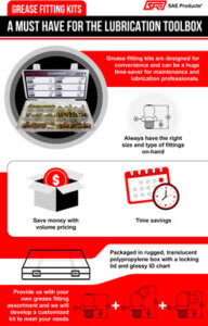 Grease Fitting Kits Infographic