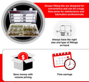 grease fitting kits mini-graphic