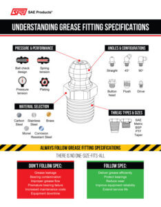 infographic thumb - understanding grease fitting specs
