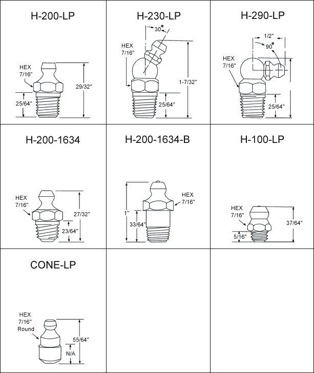 Leakproof Grease Fittings