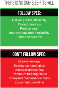 no one size fits all grease fitting-vert