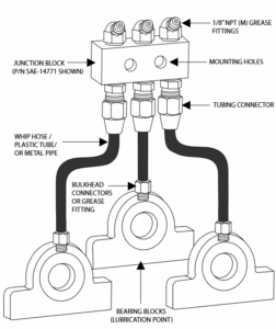 Remote Lubrication System Diagram